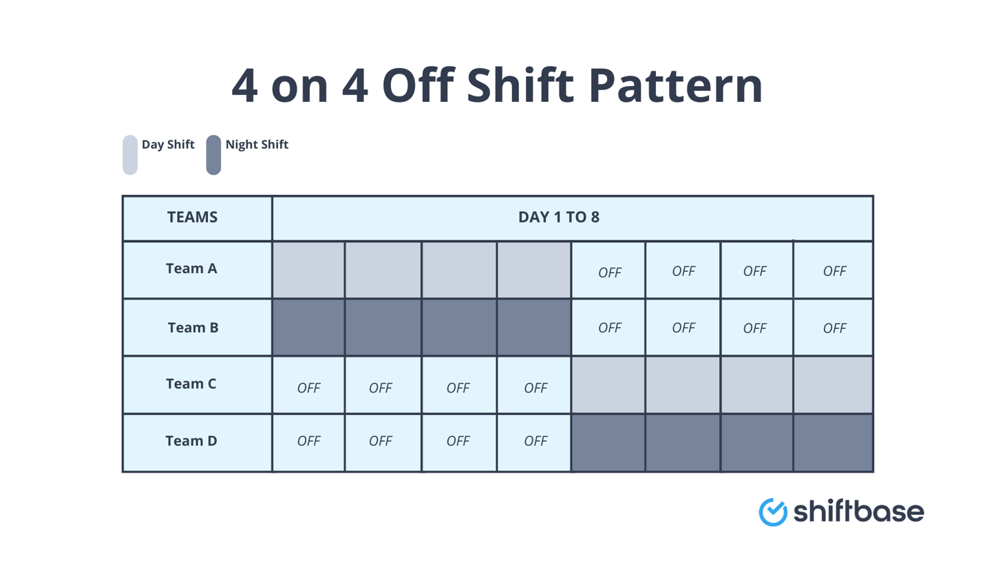 What Is A 4 On 4 Off Shift Pattern A Comprehensive Guide Shiftbase